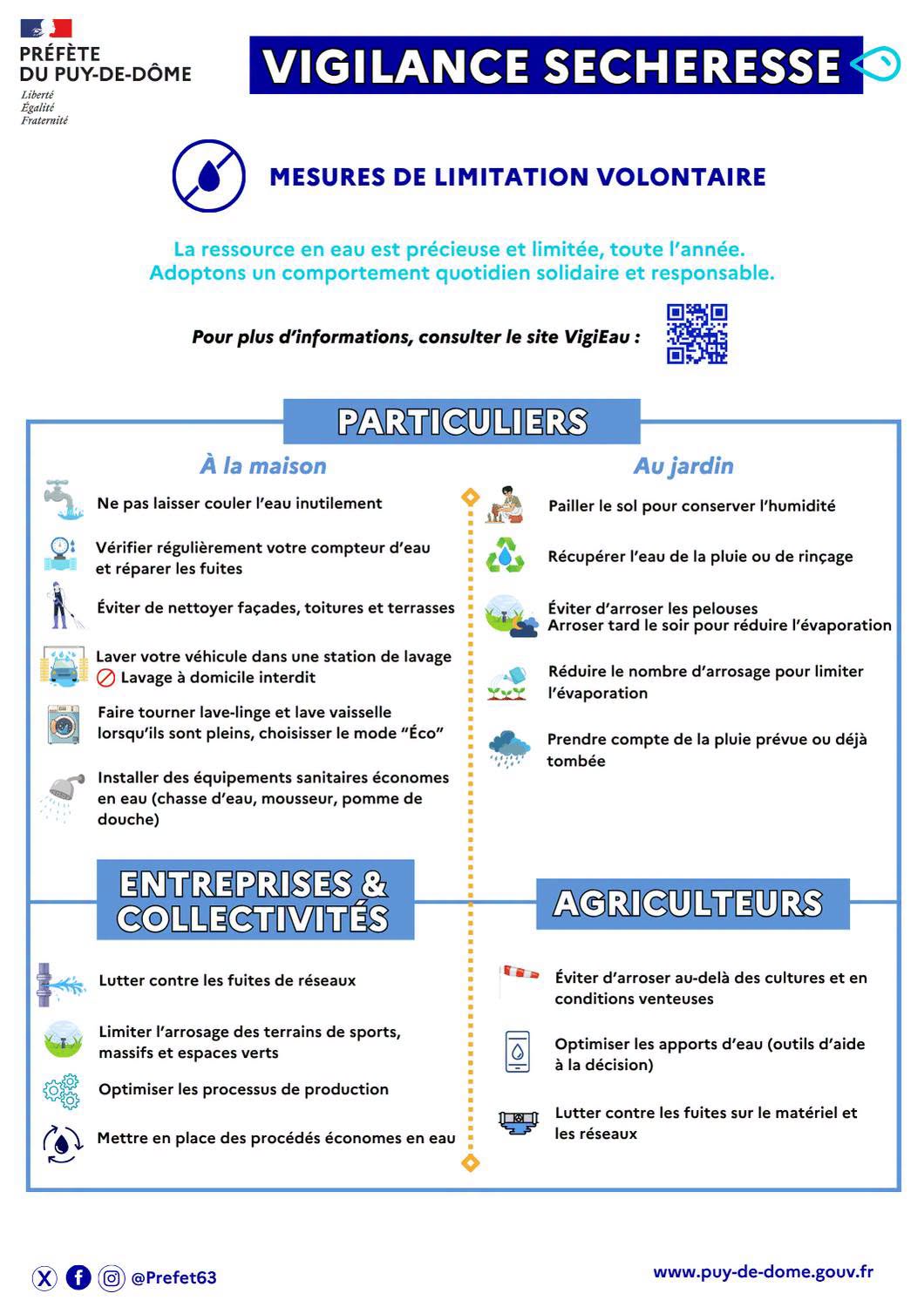 Actions_vigilance secheresse