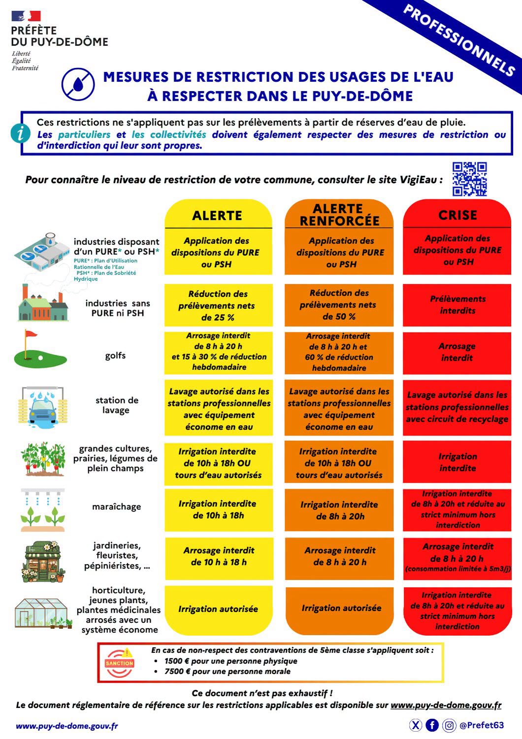 Secheresse_professionnels